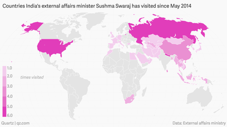 Countries visited by external affairs minister Sushma Swaraj since May 2014