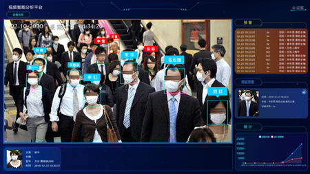China facial recognition