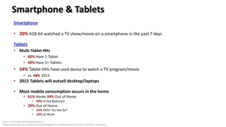 Smartphones and tablets usage
