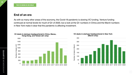 Slide showing venture capital data for China and New York