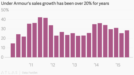 Under Armour sales growth