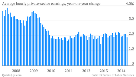 The most important charts from the fantastic April jobs report — Quartz