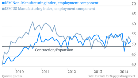 US-ISM-Manufacturing-Nonmanufacturing-Employment