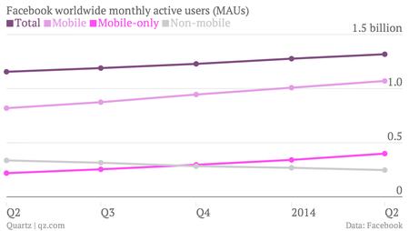 Facebook monthly active users chart Q2 2014