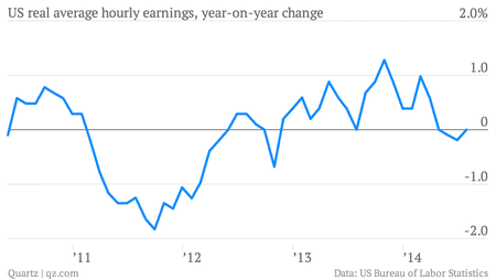 Twelve important new charts that tell the story of the global economy ...