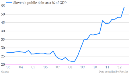 slovenia public debt % of gdp