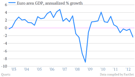 euro area gdp growth