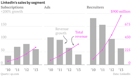 Why LinkedIn is morphing from a social network into an online newspaper ...