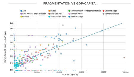 Opensignal-fragmentation-GDP