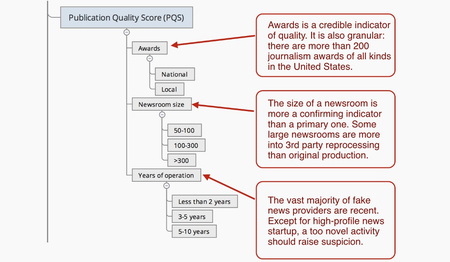 publication quality score
