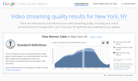 Google video quality report