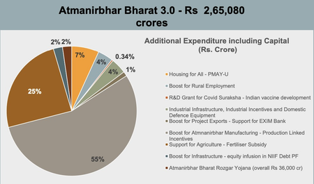 Figure 8: Atmanirbhar Bharat 3.0