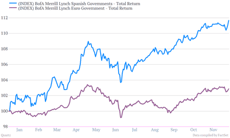 Wall Street’s best trades of 2013 — Quartz