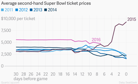 seatgeek super bowl