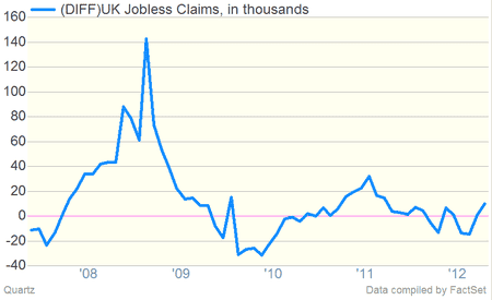 UK Jobless Claims
