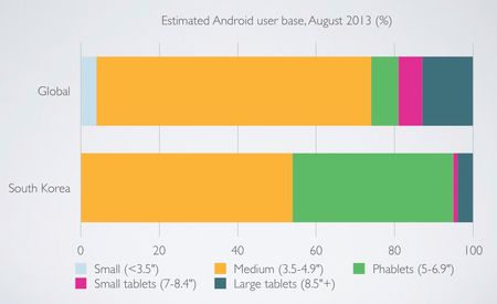 Why Apple is making a phablet — Quartz