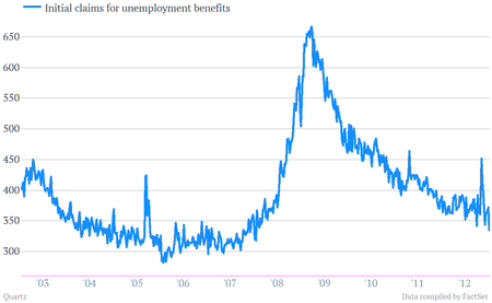 weekly jobless claims