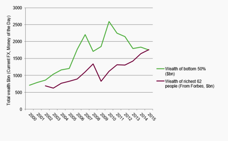 wealth graph