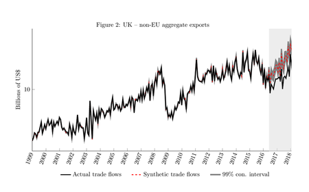 UK-non EU aggregate exports
