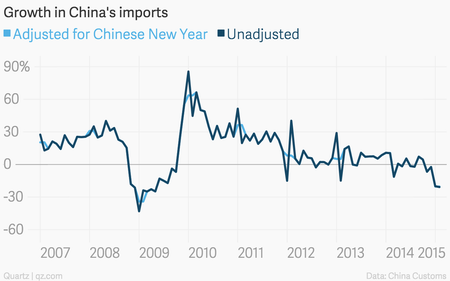 China’s Surge In Exports Sounds More Promising Than It Actually Is — Quartz