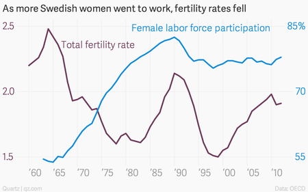 The economic case for paternity leave — Quartz