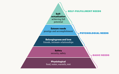 Todd Bridgman And Stephen Cummings's View Of Critical Management 