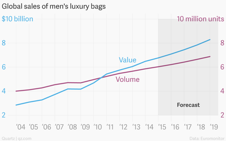man bags, fashion, leather, luxury