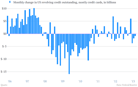 It’s the most important change in the US economy since the Great ...