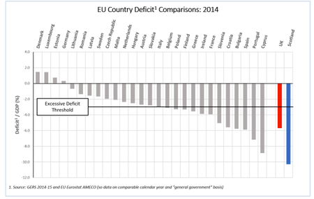 deficit to GDP ratio EU countries