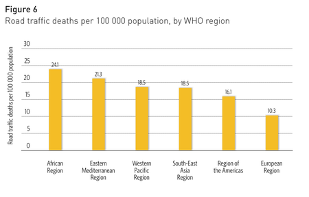 Road traffic deaths per 100,000 population