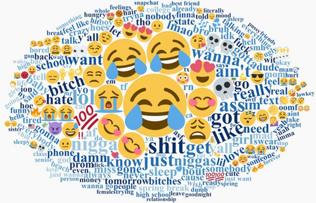The most over-represented words (and emojis) by Americans on Twitter