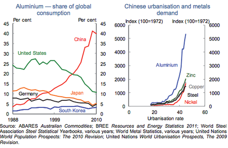China’s emergence in global commodity markets Brendan Coates and Nghi Luu
