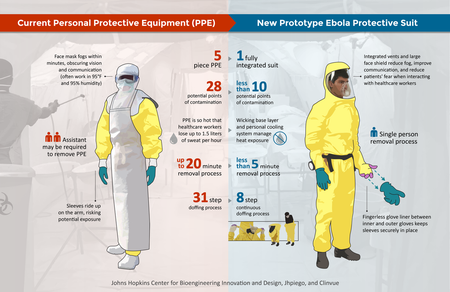 Old vs. New Ebola protection suit