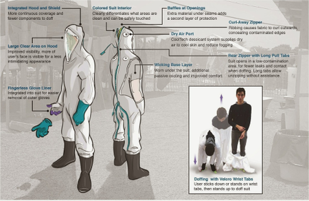 Details of the new ebola protection suit