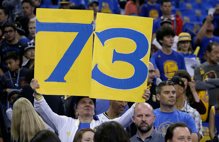 A Golden State Warriors fan holds up a 73 sign before an NBA basketball game between the Warriors and the Memphis Grizzlies in Oakland, Calif., Wednesday, April 13, 2016. The Warriors had 72 wins heading into their final regular-season game, the same number of wins as the 1995-1996 Chicago Bulls.