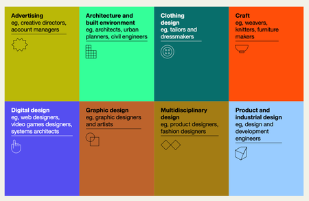 grid of design specializations