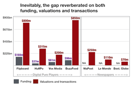 Funding valuations and transactions