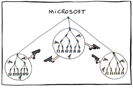 Microsoft org chart cartoon