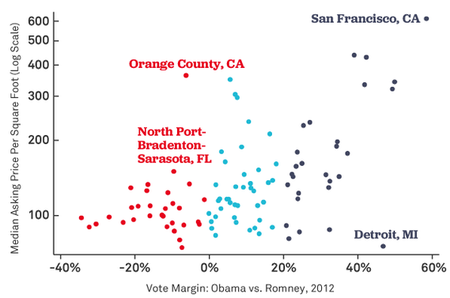 Political leaning vs housing prices