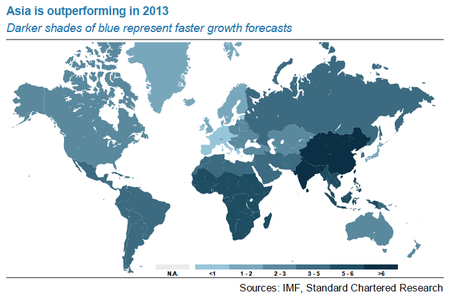 Asia global growth rate