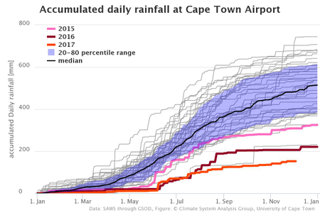 Cape Town drought: As Day Zero approaches, the city needs to learn to talk about climate change not spread fear