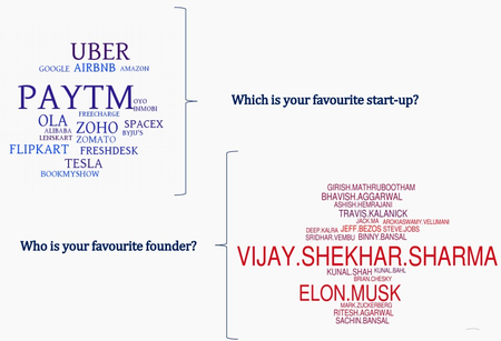 favorite startups and founders