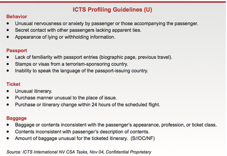 Guidelines on behaviors that might make a passport officer suspicious