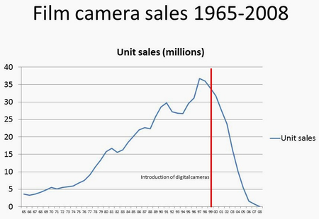 film camera sales