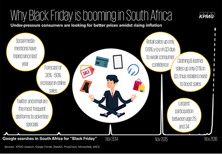 Black Friday in Africa