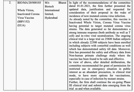 Minutes of the meeting of India&#039;s vaccine committee on Jan. 2.