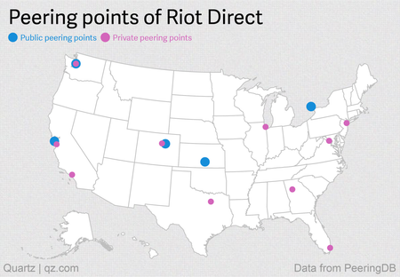 A map shows the locations of Riot Games public and private connections.