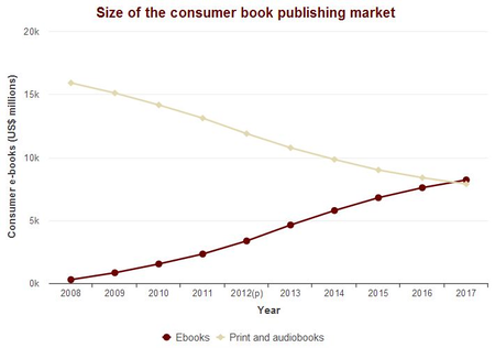 us consumer book publishing market