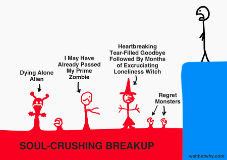 outcomes of soul-crushing breakup