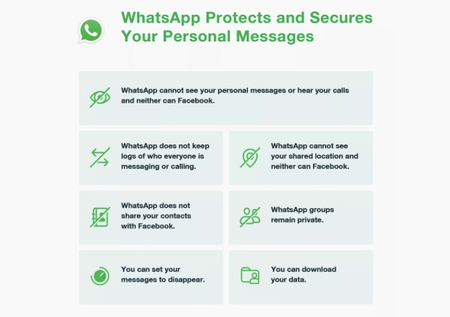 How WhatsApp explains its approach to privacy.